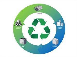 الاقتصاد الدائري لإعادة تدوير المعادن الاقتصاد الدائري لإعادة تدوير المعادن