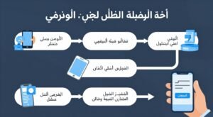خطوات بيع السكراب - من الاتصال حتى الدفع