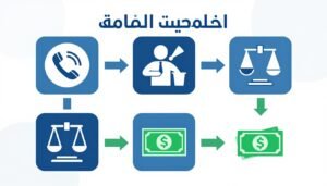 عملية شراء السكراب في الجابرية خطوة بخطوة عملية شراء السكراب في الجابرية خطوة بخطوة