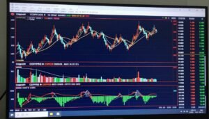 شاشة تداول تعرض رسوم بيانية لأسعار النحاس